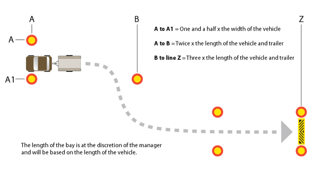 Reversing a trailer